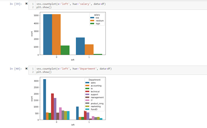 Do python data analysis using numpy, pandas, matplotlib by Padamrai77 ...