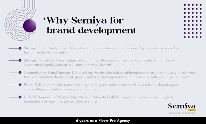 develop your brand with a unique branding strategy and visual identity