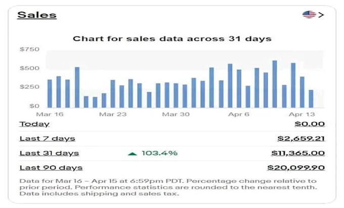 do amazon to ebay dropshipping top listings with SEO