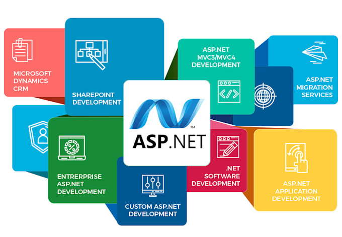 develop and fix any asp dot net mvc, dot net core, web api applications