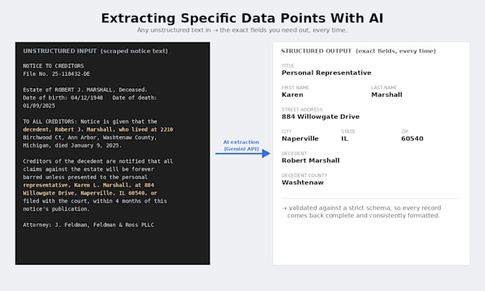 do complex web scraping and extract data from public websites