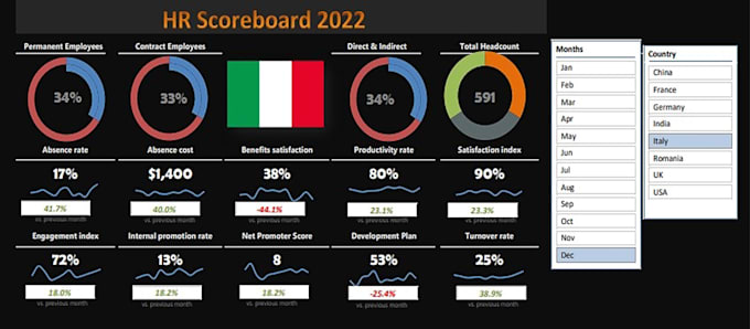design interactive tableau dashboards and excel scorecards
