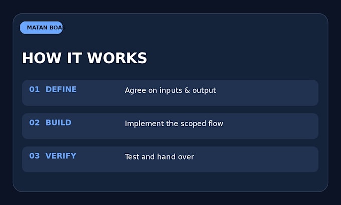 automate a repetitive task with a custom python script