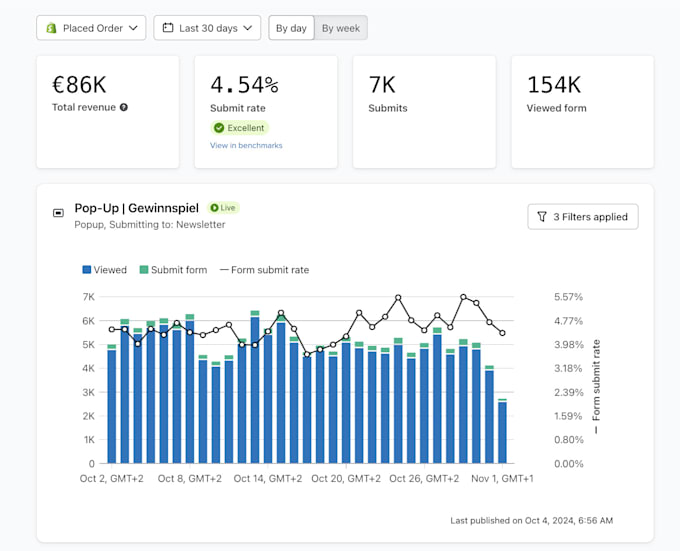 maximize your klaviyo revenue