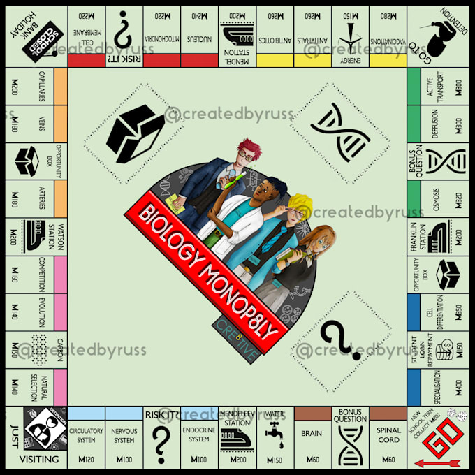 personalise your monopoly board