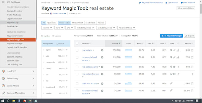 research low competitive keywords and do competitor analysis