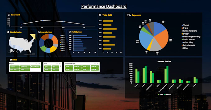 dashboard your financials, sales with excel