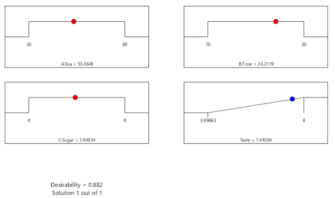 help you to solve your design of experiment problem