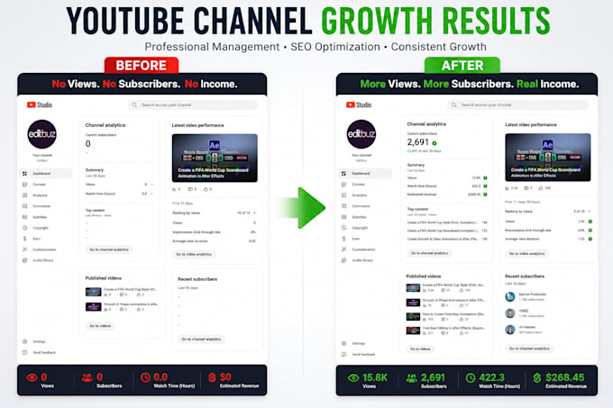 manage and grow your youtube channel