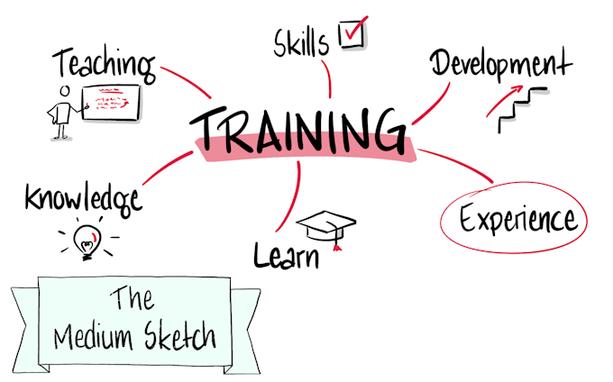 make a hand drawn sketch of your term