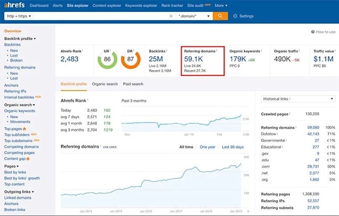 build referring domain SEO backlinks for website ranking