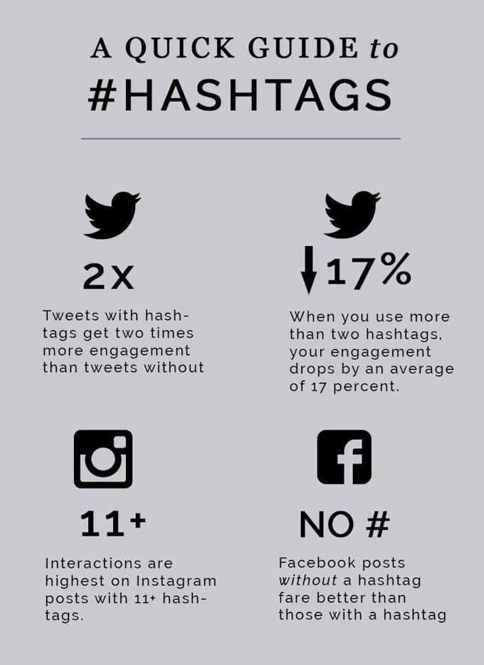 Research best hashtags for instagram growth organically by Gaurav_bisht