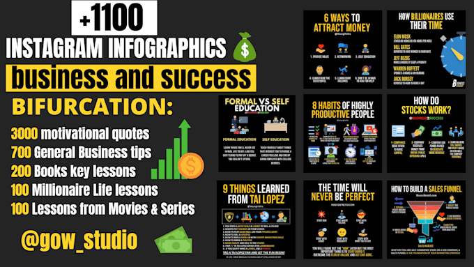 design business infographic and business success quotes