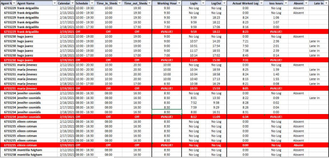 create dynamic excel reports, formula, dashboards