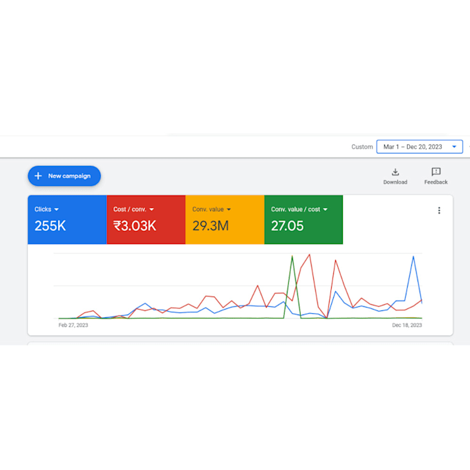 setup google ads adwords PPC campaign from scratch
