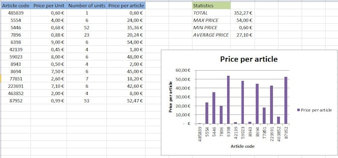 help you using excel formulas and pivot tables