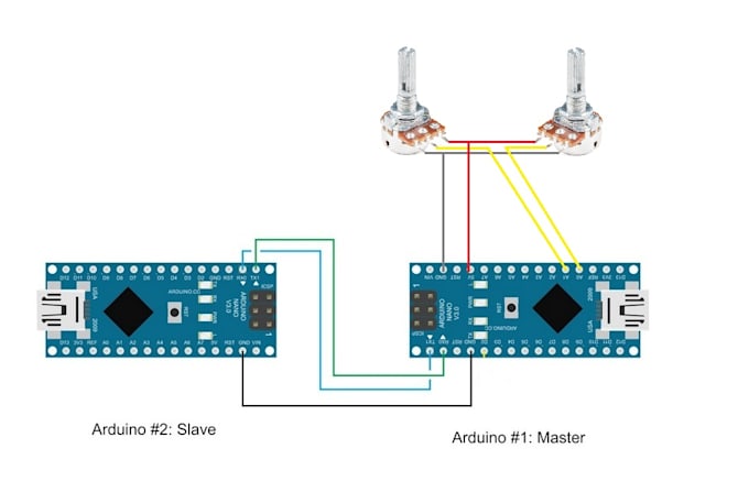 do arduino, nodemcu, raspberry pi, stm32, pic programming