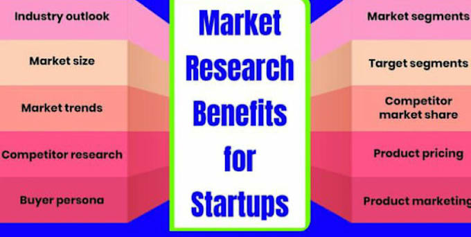 create a comprehensive market research