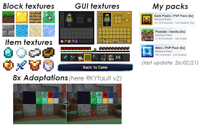 make a 8x minecraft texture pack that looks great