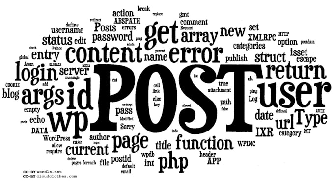 install top rated plugins to your wordpress website