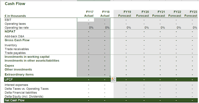 do your financial model and valuation analysis