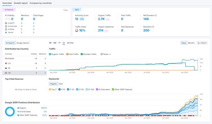 do shopify SEO, GEO, and aeo services