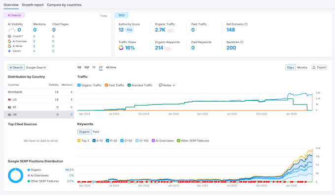 do shopify SEO, GEO, and aeo services