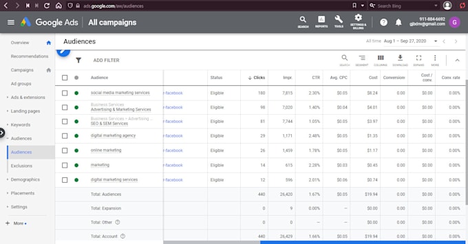 set up optimize profitable google ads adwords PPC campaign