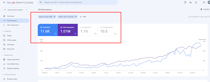 do onpage wordpress and shopify SEO optimization and fixes