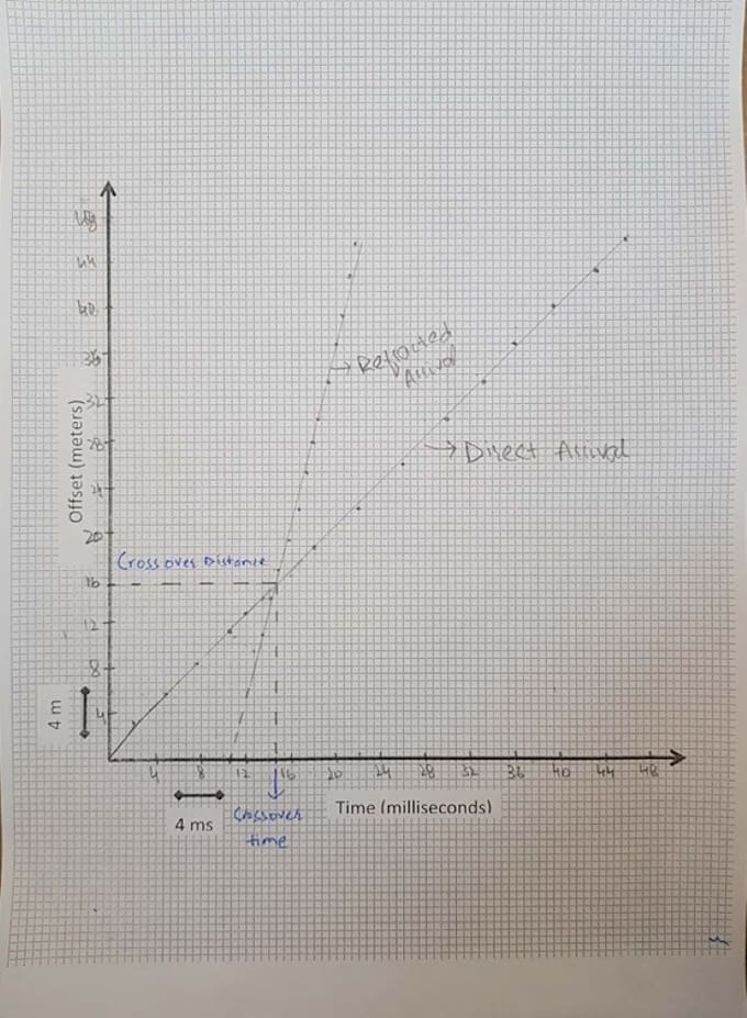 do any geological, geophysical task perfectly