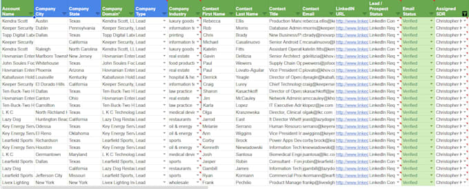 find verified b2b leads and do linkedin outreach