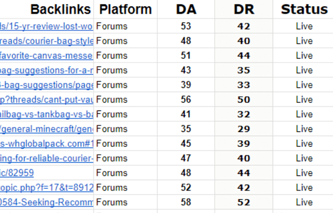 provide forum backlinks by posting in niche relevant threads