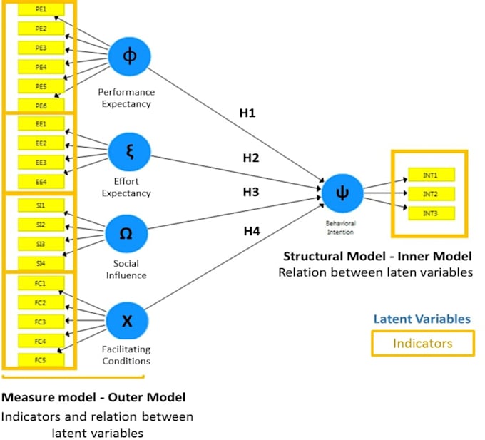 do factor analysis with spss and smartpls