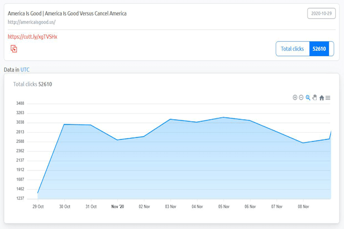drive 50,000 USA web traffic for 30 days