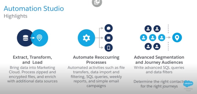 what is automation studio in marketing cloud