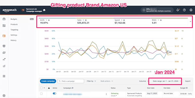 be your amazon ads expert and amazon PPC campaign manager