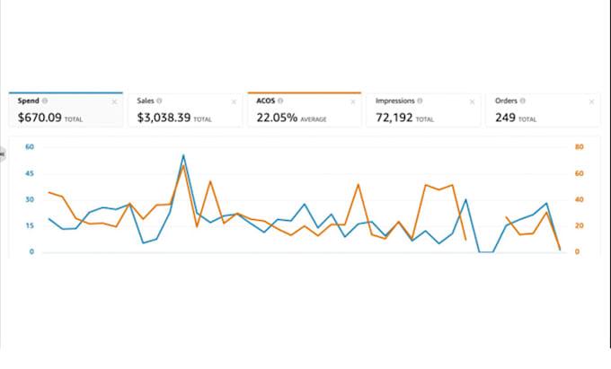 be your expert amazon virtual assistant, amazon account manager