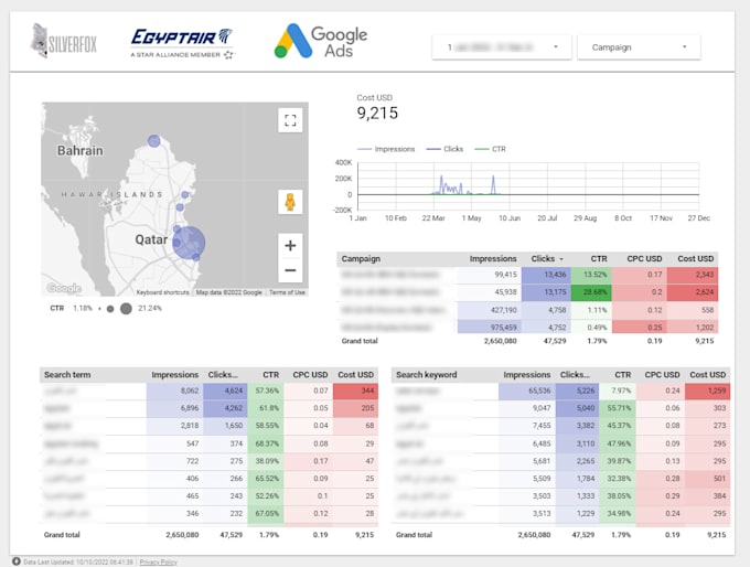 setup dashboard google data looker studio with eye appealing data visualization