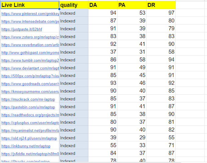 create contextual social profiles backlinks manually