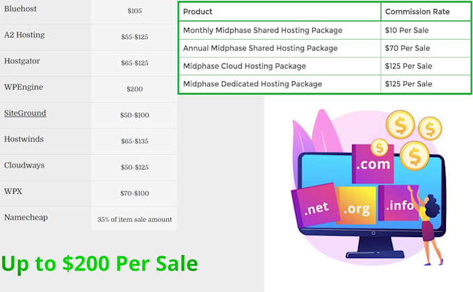 create hosting affiliate website for passive earnings