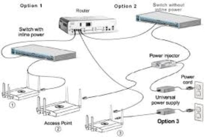 Configure routers, switches, firewall, wireless controller by ...