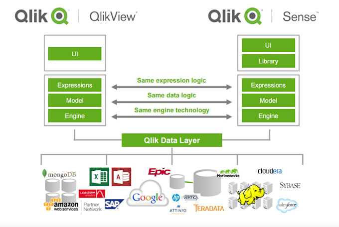 business intelligence, data visualization, presentation