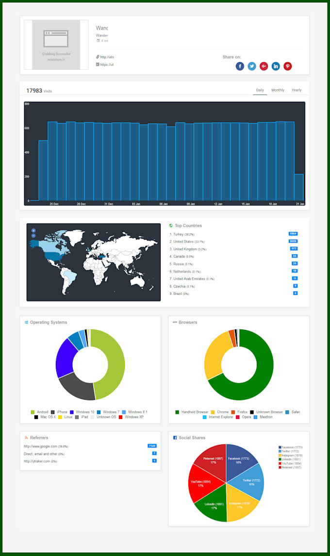 drive targeted genuine organic web traffic