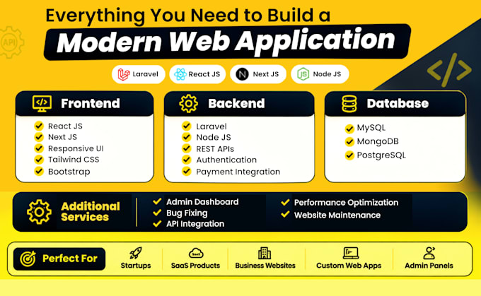be software developer full stack web developer php laravel developer react node