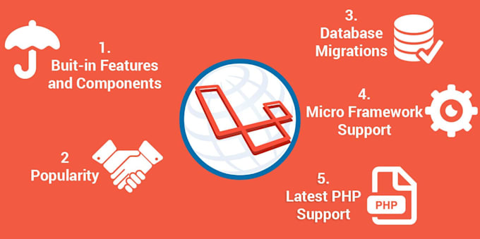 fix , add features and develop laravel website