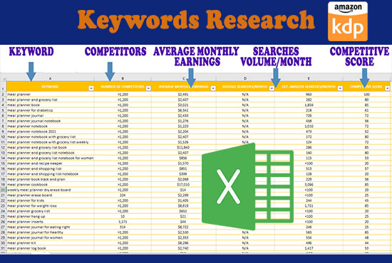 do amazon KDP keywords, category, and niche research for your book