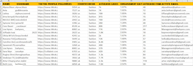 find best instagram, youtube, tiktok influencers list for influencer marketing