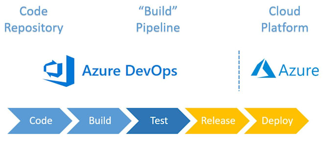 pipeline your projects in azure devops