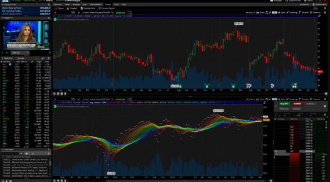 thinkorswim indicator list