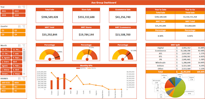 do data analysis, data cleaning and excel dashboards,or automations